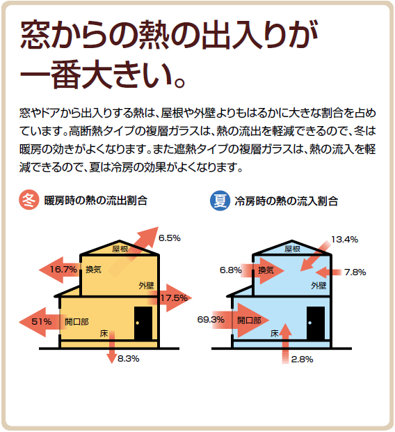 �뤫���Ǯ�ν����꤬�����礭��