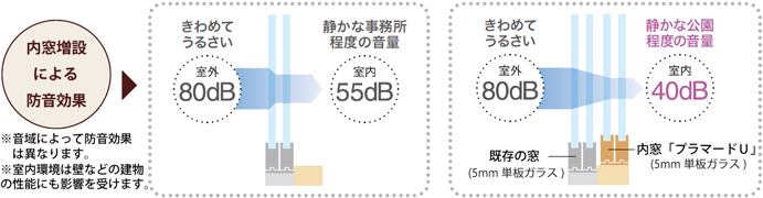 �������ߤˤ���ɲ�����