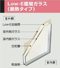 Low-Eʣ�إ��饹(��Ǯ)