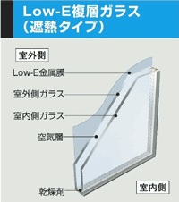 Low-Eʣ�إ��饹(��Ǯ)