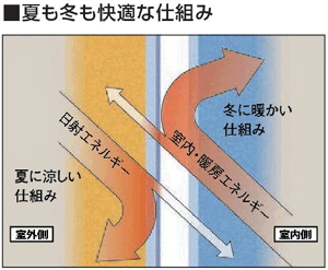 �Ƥ��ߤ��Ŭ�ʻ��Ȥ�